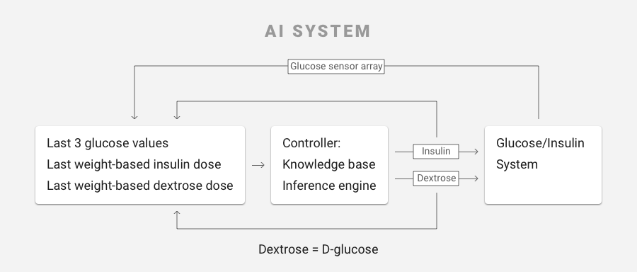 AI System