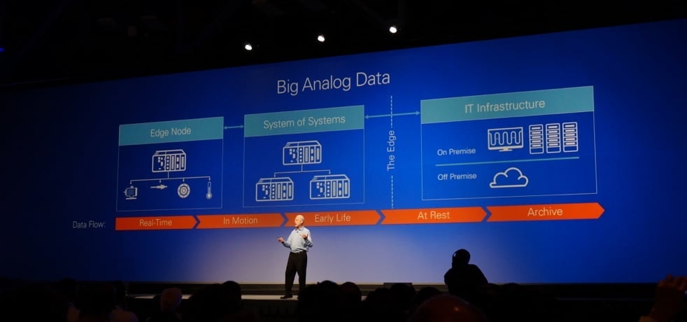Big Analog Data
