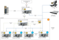 EnergyPod System Architecture