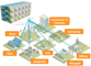 Energy Storage Applications