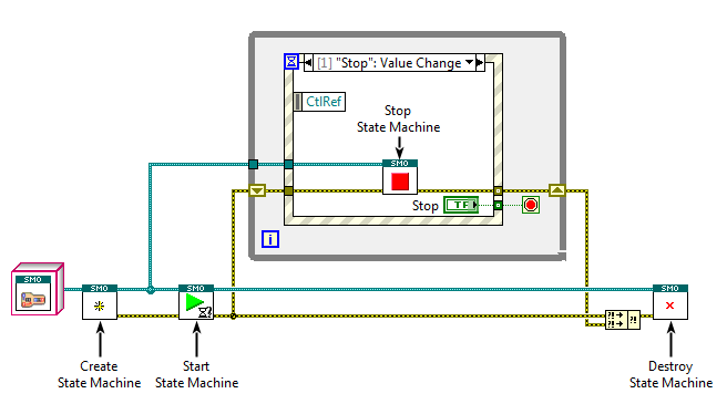 What you need to know about the State Machine Objects framework: Intro