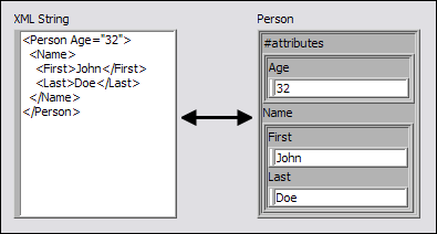 EasyXML XML to Cluster