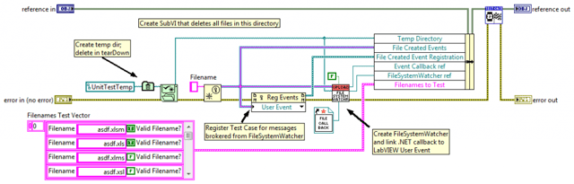 Set Up Method