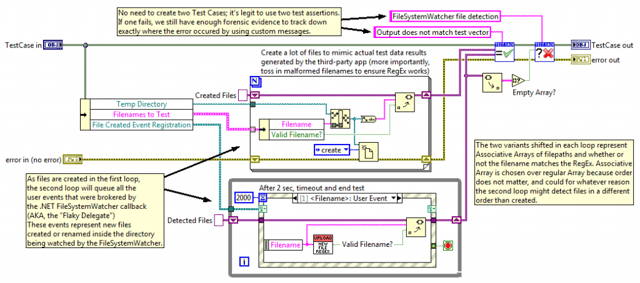 Test Case - New Test File Detection