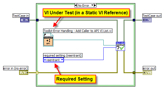 Unit Test for Required Reentrancy