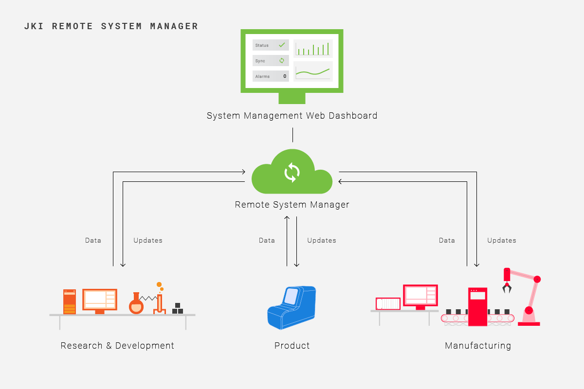 JKI-distributed-system-1200x900 (1)