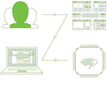 User Experience Without Compromise User Experience Without Compromise