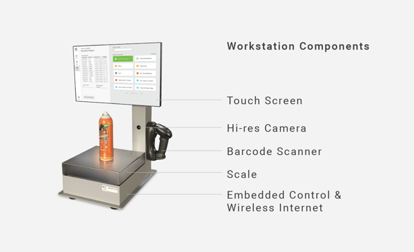 SIS Workstation Components