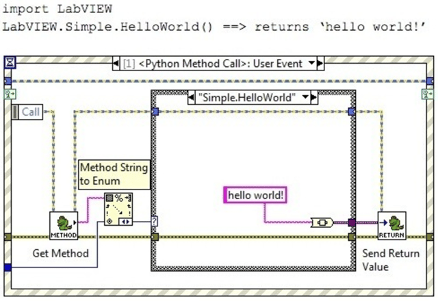 JKI Python Bridge for LabVIEW
