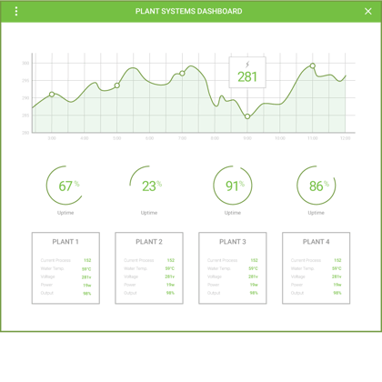 Introduction to the Actor Model (Video)