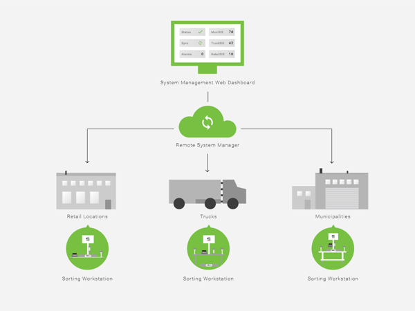 ss-distributed-system-1200x900