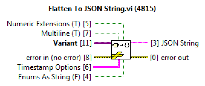 Flatten To JSON String