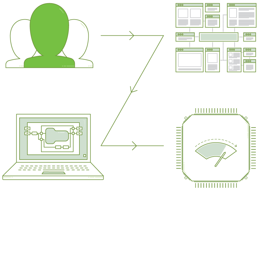 User Experience Without Compromise User Experience Without Compromise